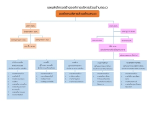 ผังโครงสร้างหน่วยงาน